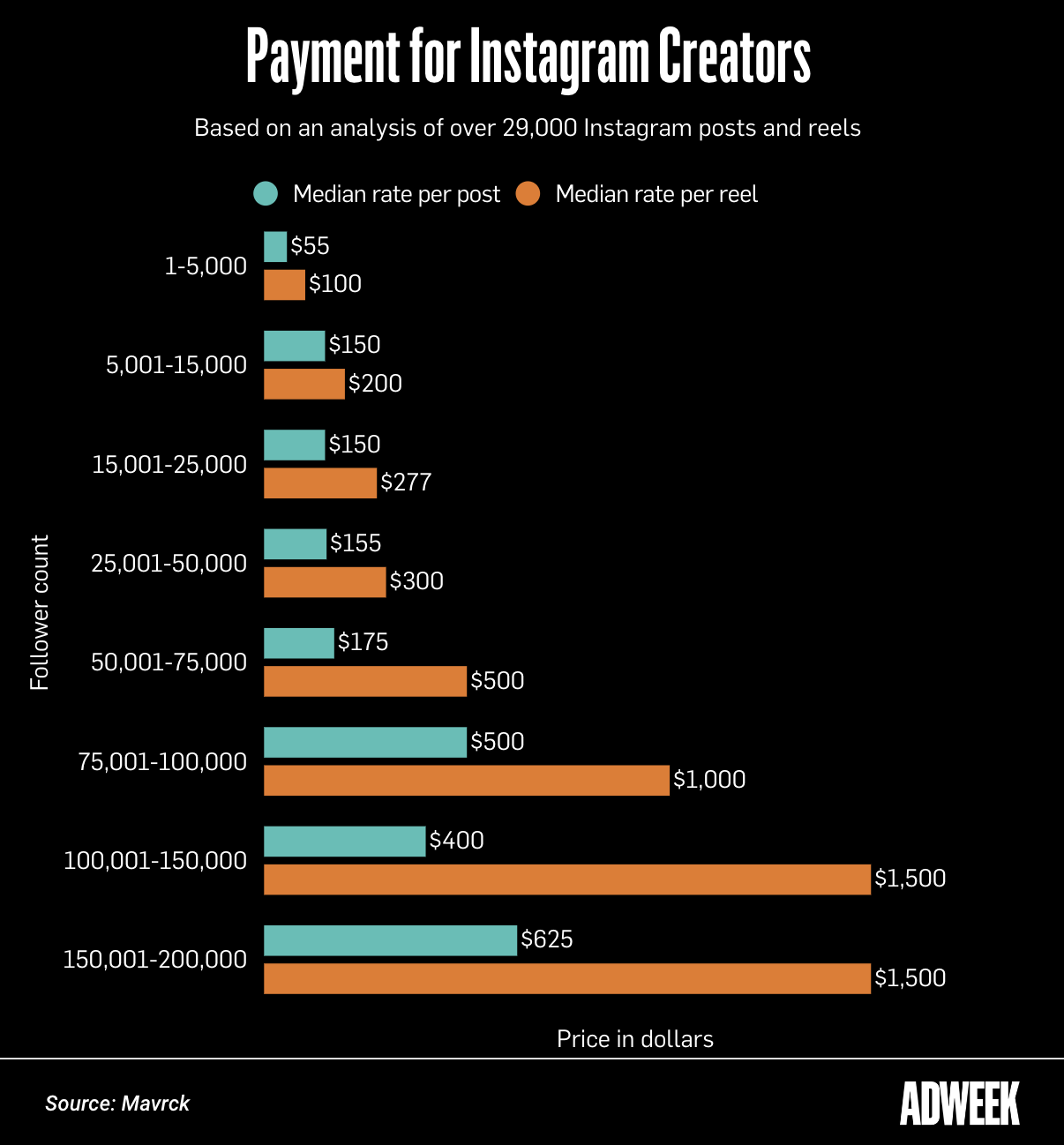 instagram-creator-rates
